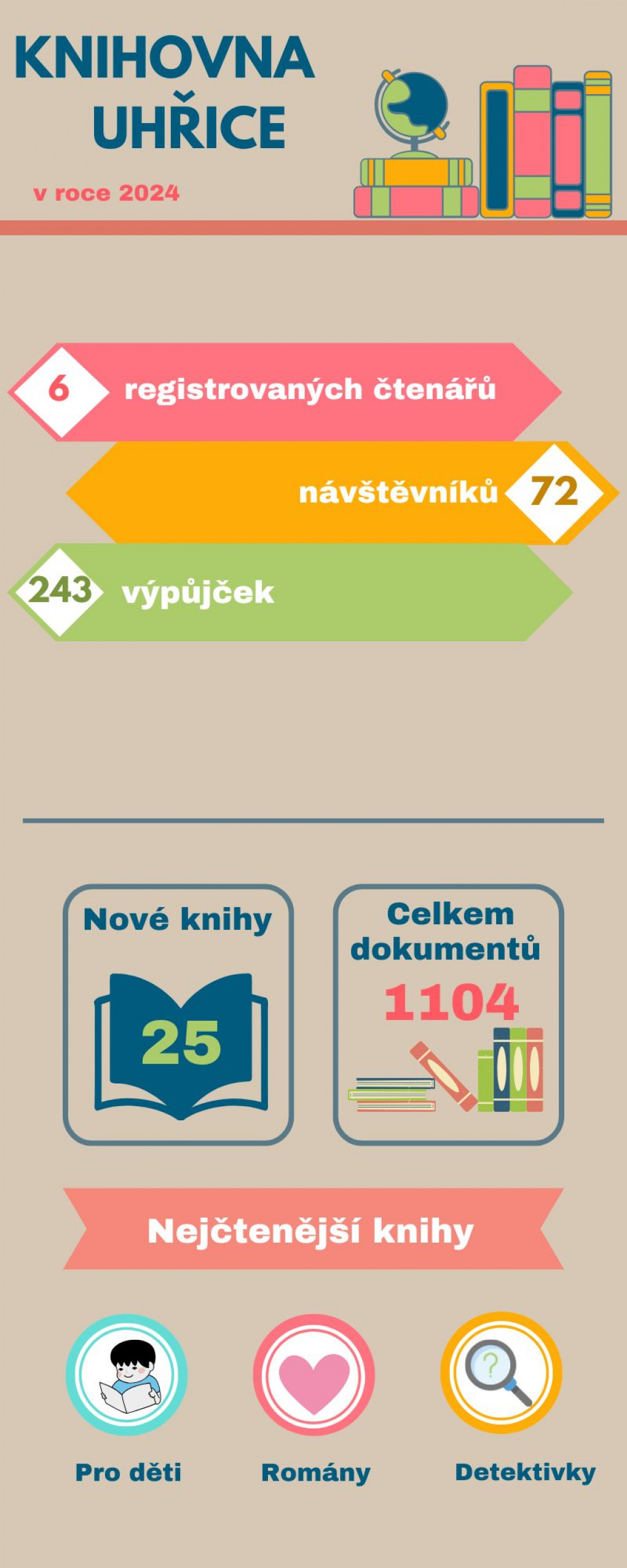 knihovna_uhrice_2024.jpg